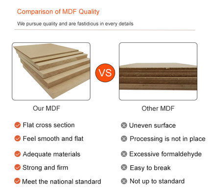 インダースカスタマイズされたサイズ 1/2X4'X8' 平砂Mdfボード Mdfプリーボード Mdfテンバボード ロシア